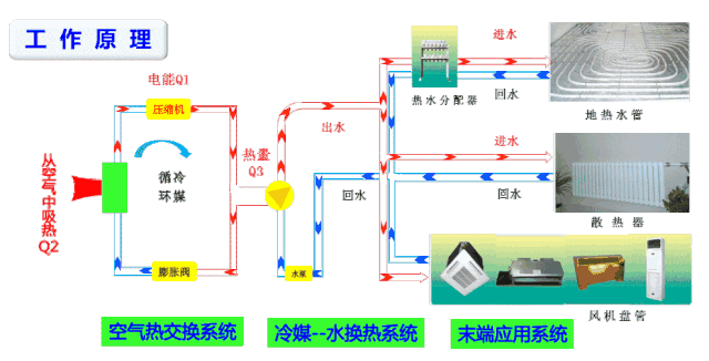 地源热泵为何如此节能?