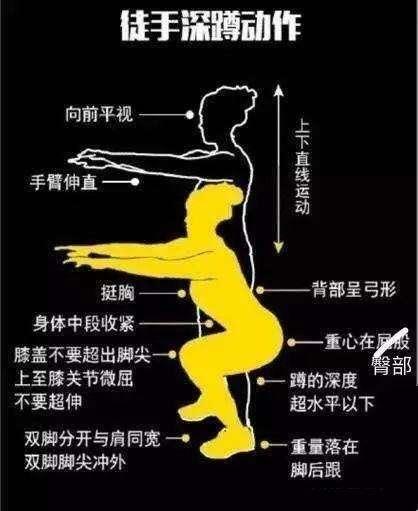 如何深蹲时不膝内扣?赶紧学这五个动作,告别膝盖不适