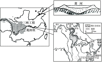 (3)简要分析a山脉东侧黄河段易发生凌汛现象的自然条件.