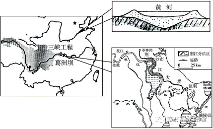 (3)黄河沿线经常发生凌汛,请在图中圈出容易发生凌汛的河段,并说明