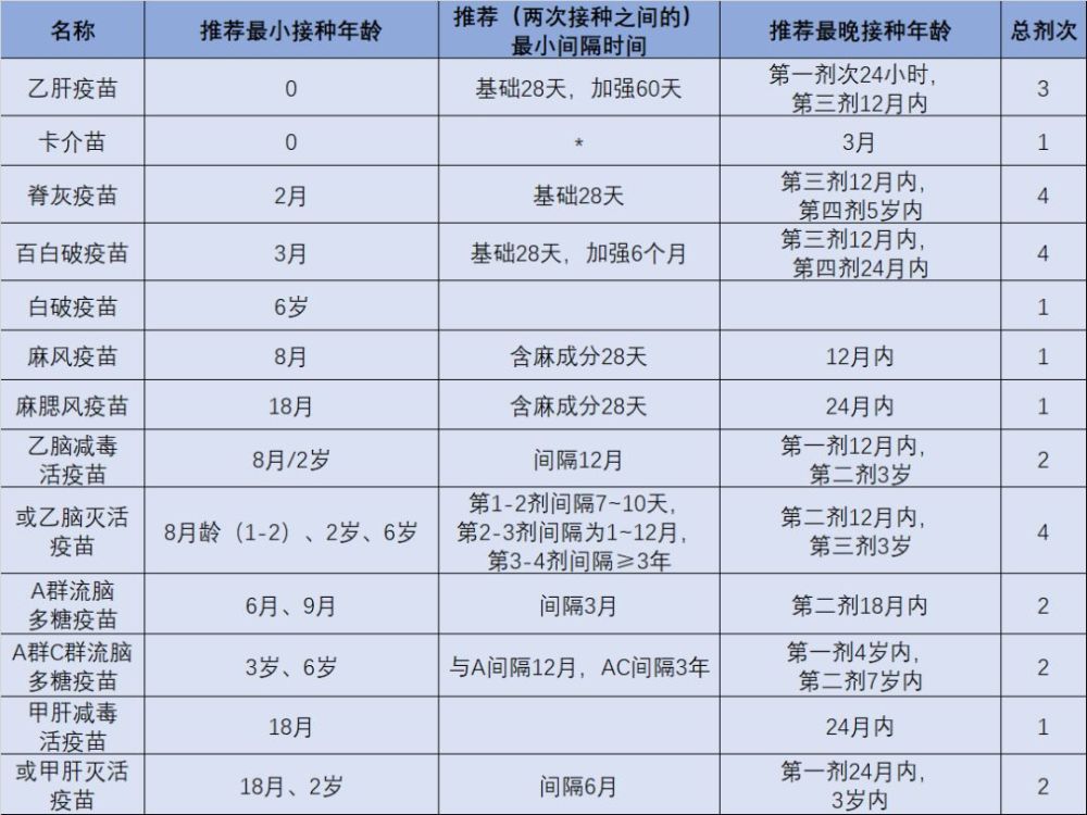 而非免疫规划疫苗(即 计划外疫苗/二类疫苗/自费疫苗)是没有必要接种