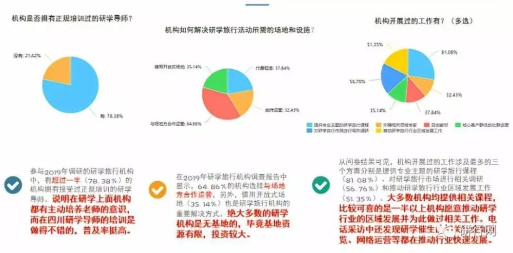 2019年四川省研学旅行行业调查报告