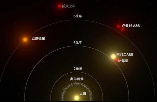 很多人以为三合星系统是虚构的,其实在宇宙中真实存在的,更让人惊讶的