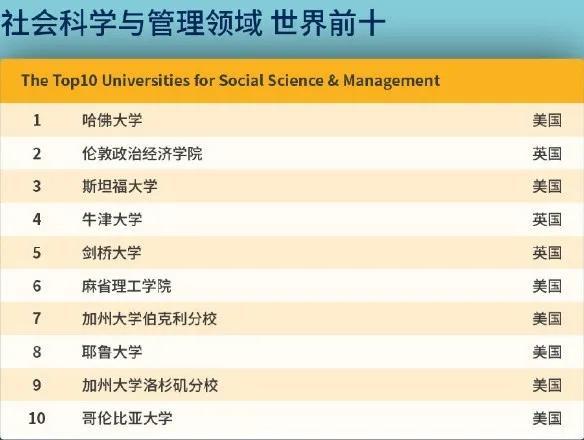 美国国际关系专业排名_美国总统排名顺序照片(3)