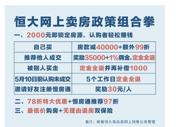 着急上火!我的二手房降了又降,还是没人看!