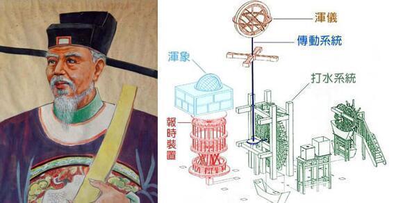 苏颂及其主持建造的水运仪象台