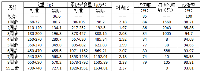 如何实现每只产蛋鸡多赚3元钱?