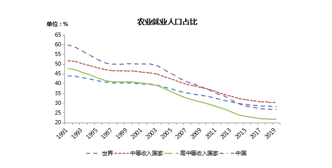 人口过剩的国家_人口普查