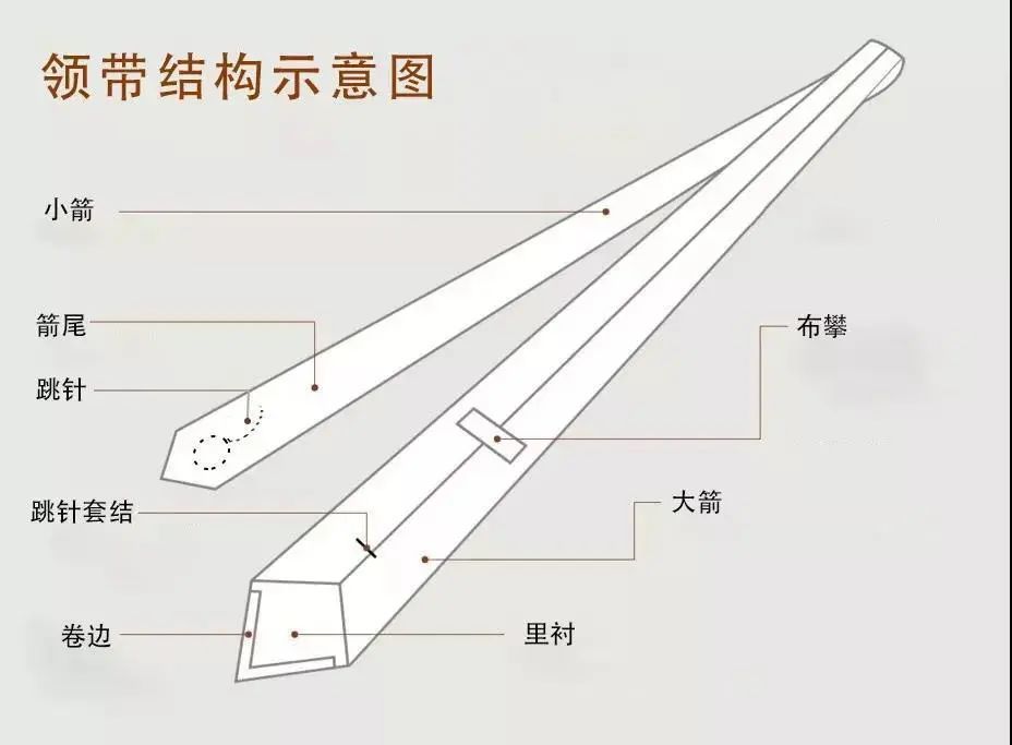 西装的灵魂——真丝领带