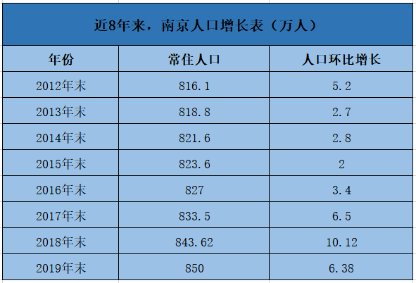 南京市人口2018总人数_南京市人口密度分布图
