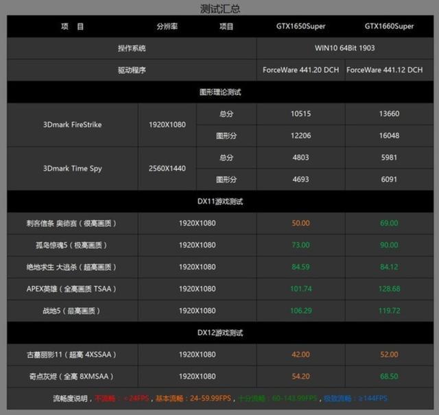 四,五千价位游戏主机,为何独爱它?gtx 1650 super显卡轻测