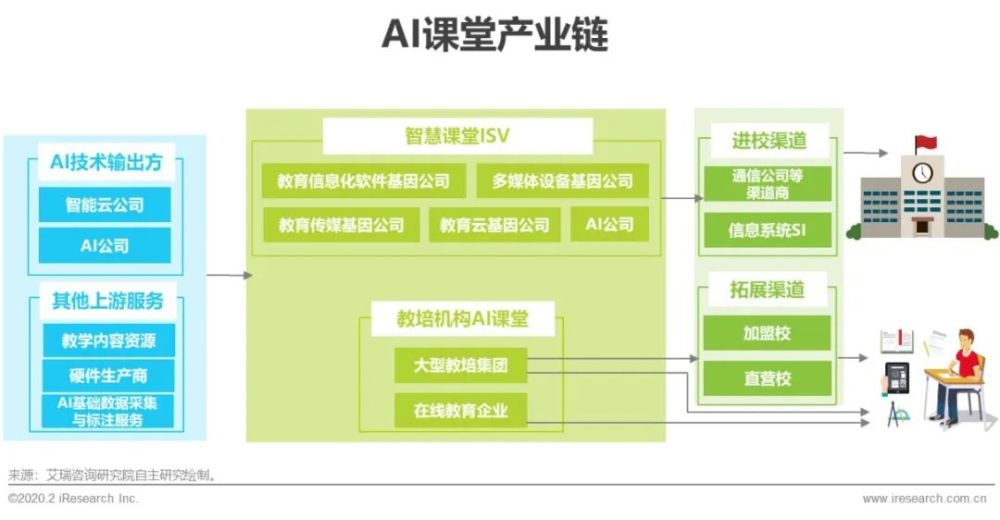 公立校 普通智慧课堂与ai课堂混合建设,ai课堂约10%