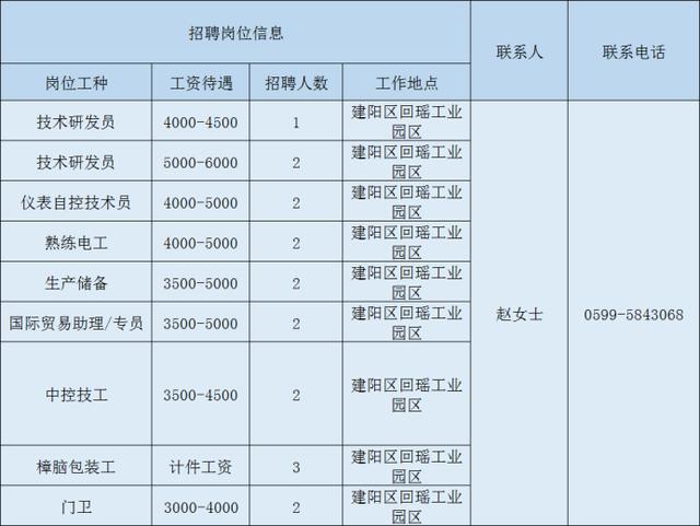 建阳回要多少人口_人口老龄化图片