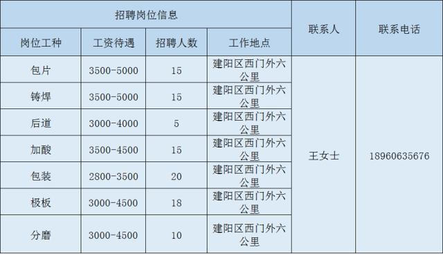 建阳2020总人口_再见2020你好2021图片(2)