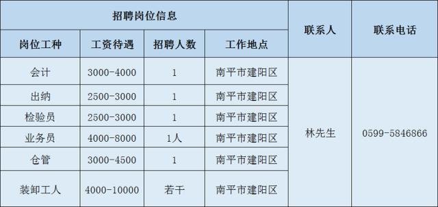 2020年南平市非农人口_南平市地图