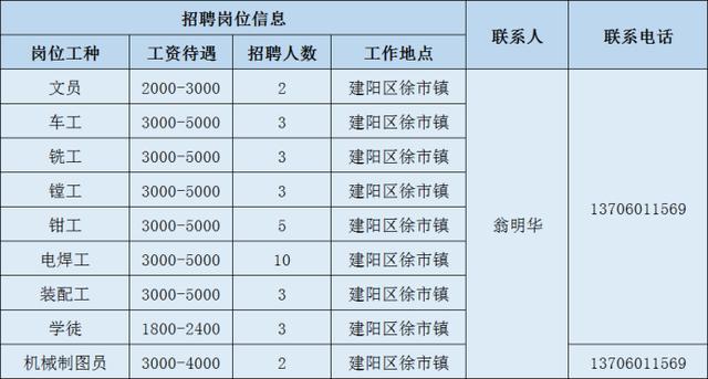 2020年南平市非农人口_南平市地图