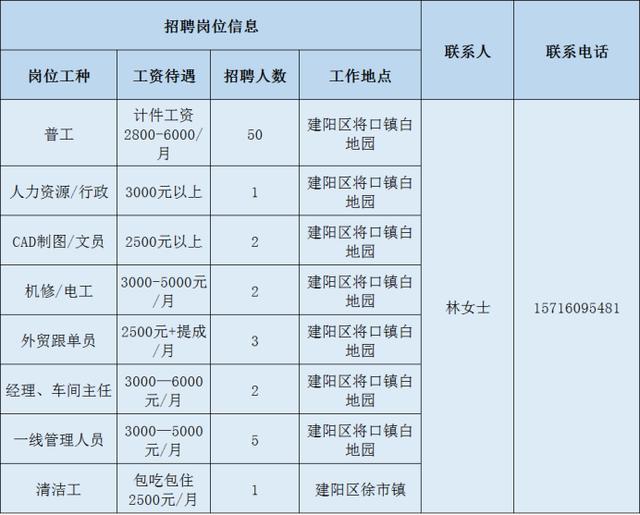 2020年南平市非农人口_南平市地图(2)