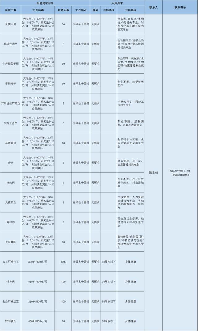 永和人口数_人口普查(2)