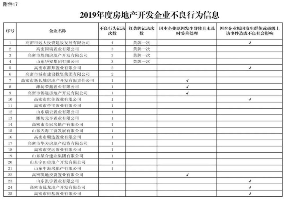 2019年度不良行为信息统计表