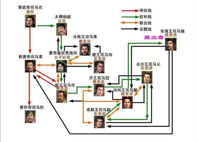 "八王之乱"是否为历史必然?西晋建国时的权力结构已埋