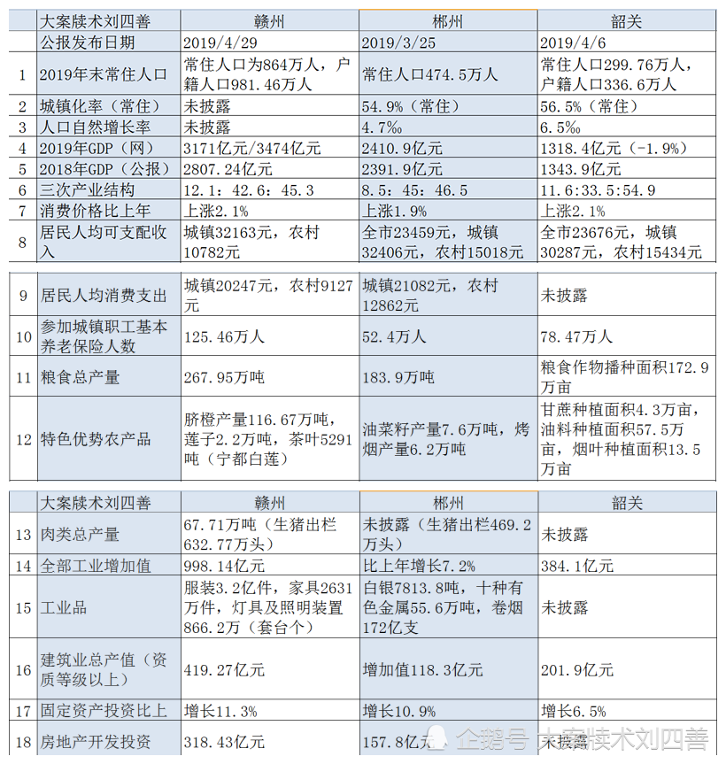 郴州gdp和韶关gdp_湖南两大城市,郴州与湘潭GDP对比,哪个更有潜力(2)