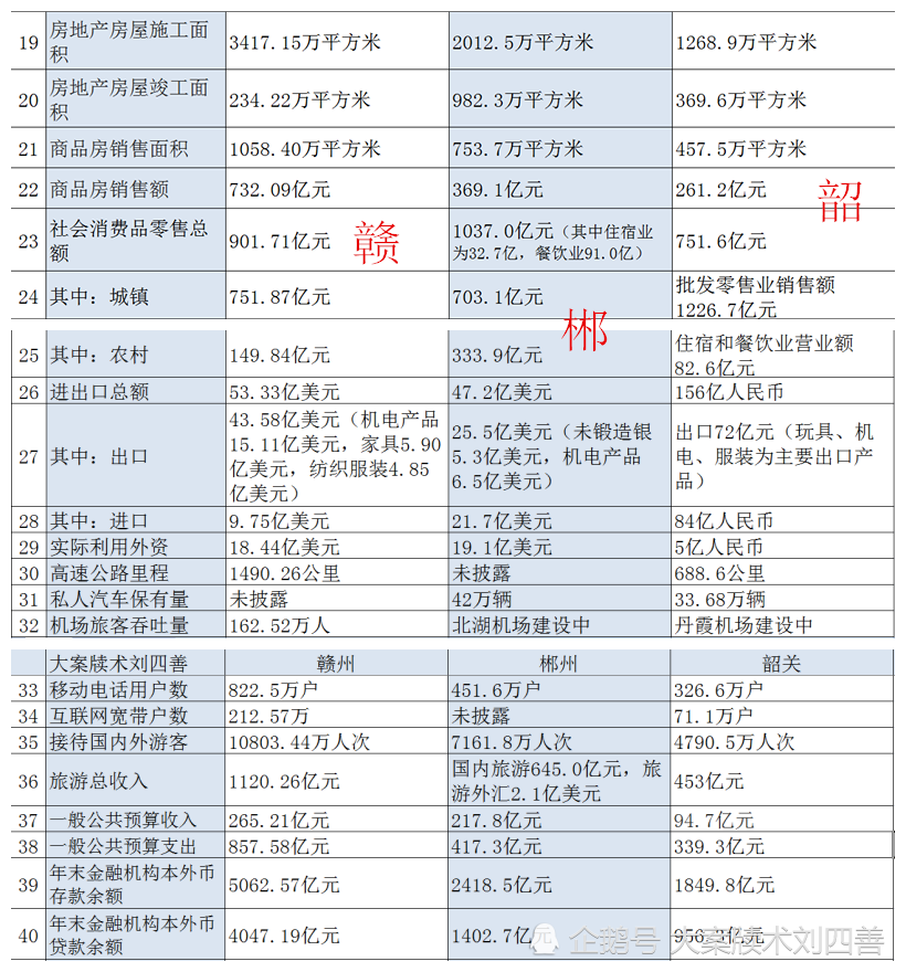 郴州gdp和韶关gdp_湖南两大城市,郴州与湘潭GDP对比,哪个更有潜力(2)