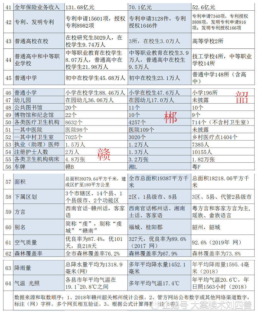 郴州gdp和韶关gdp_湖南两大城市,郴州与湘潭GDP对比,哪个更有潜力(2)