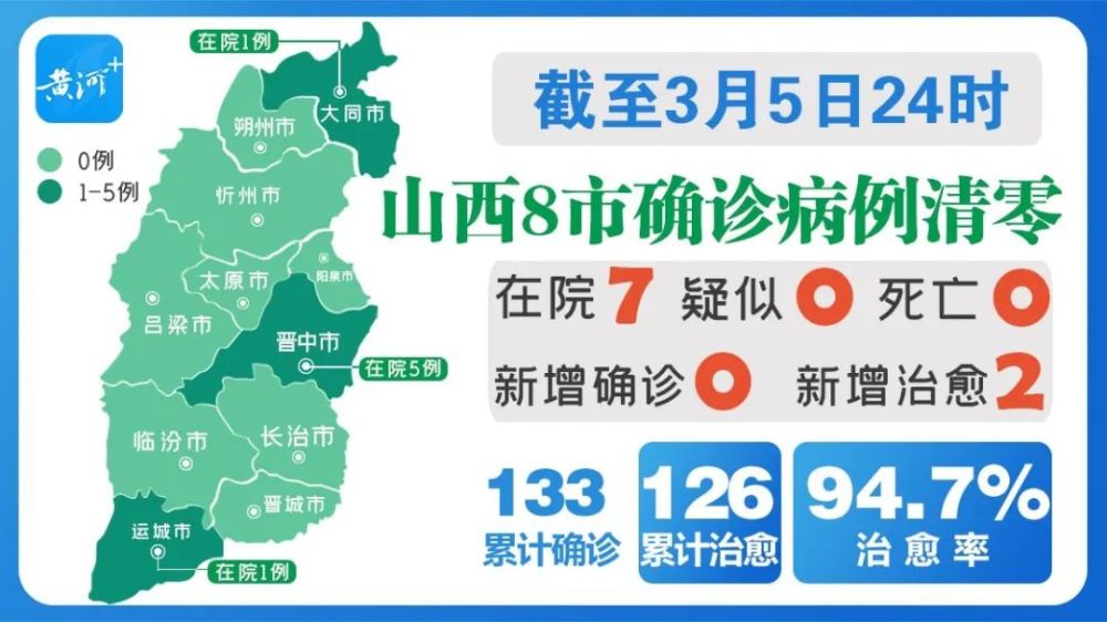 山西省疫情怎么样（山西最新疫情更新）