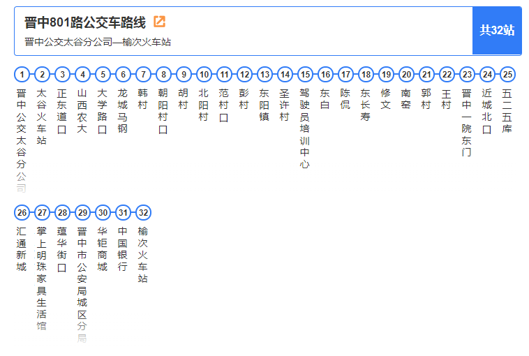 榆次至太谷801路公交恢复运营