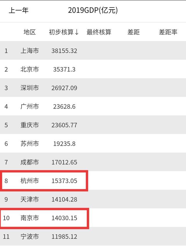 2019新洲经济总量_小丑2019图片