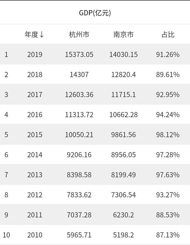 十年后南京人口_十年前南京图片(2)