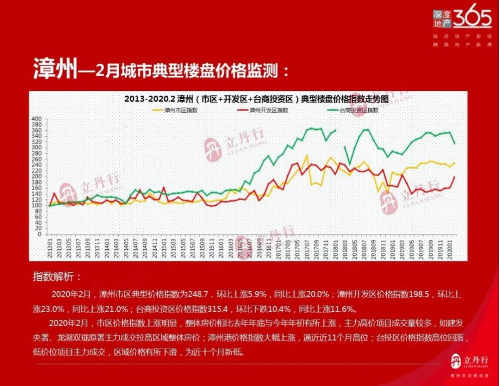 2020漳州台商投资区GDP_漳州台商投资区规划图