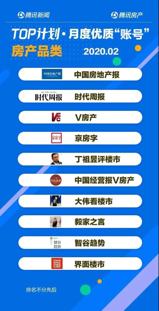 3月6日,腾讯房产公众号公布了腾讯新闻第一期top计划·月度房产品类