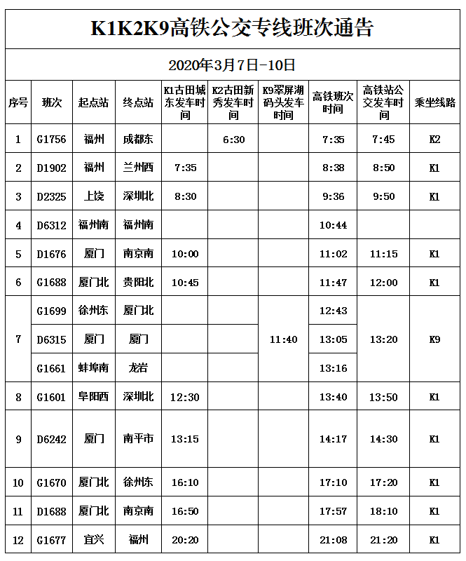 3月7日至10日,古田k1k2k9公交专线班次时刻表