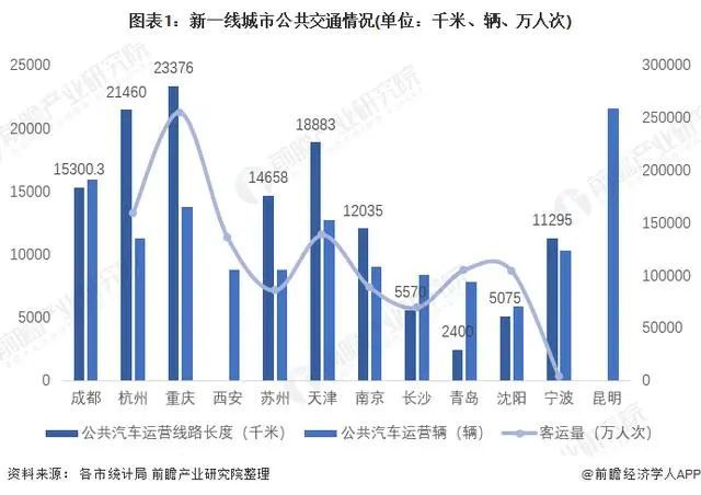 天津2019人口_2020天津人口专题图