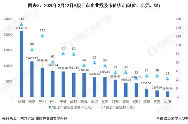 中国gdp最高的一线城市(3)