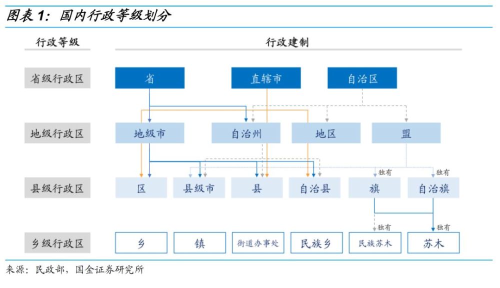 一文搞懂行政级别