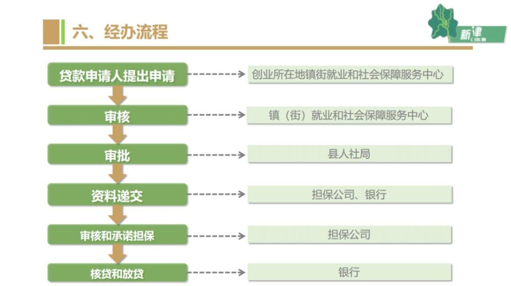 播场镇人口_人口普查(3)