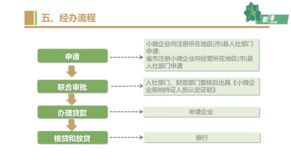 播场镇人口_人口普查(3)