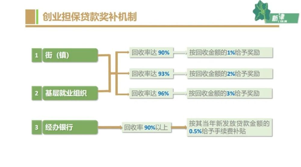 播场镇人口_人口普查(3)