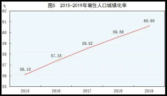 疫情后,我依然看好武汉