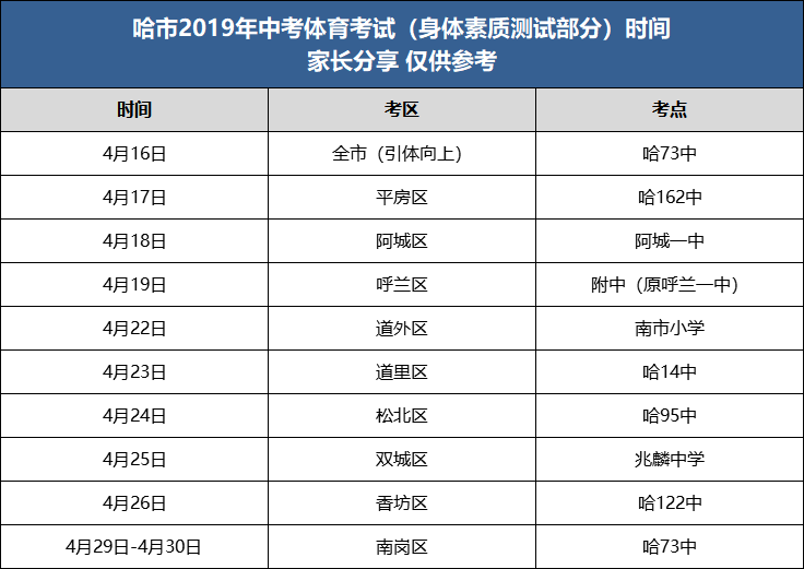 哈市2019年中考体育考试(身体素质测试部分)时间在4月中旬:以上建议