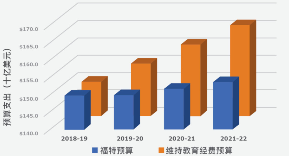 加拿大安省7亿元的教育资金缺口将影响超过6万名中国留学生