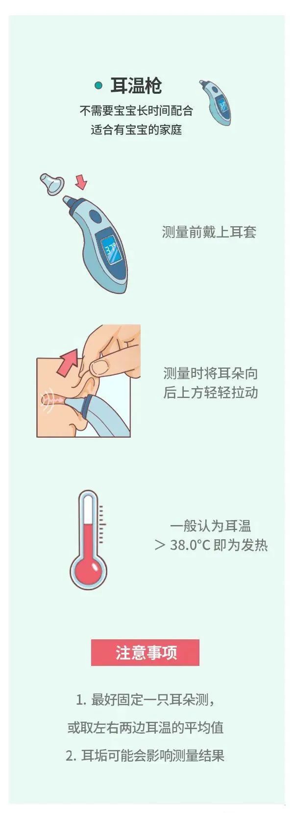 你会正确量体温吗?