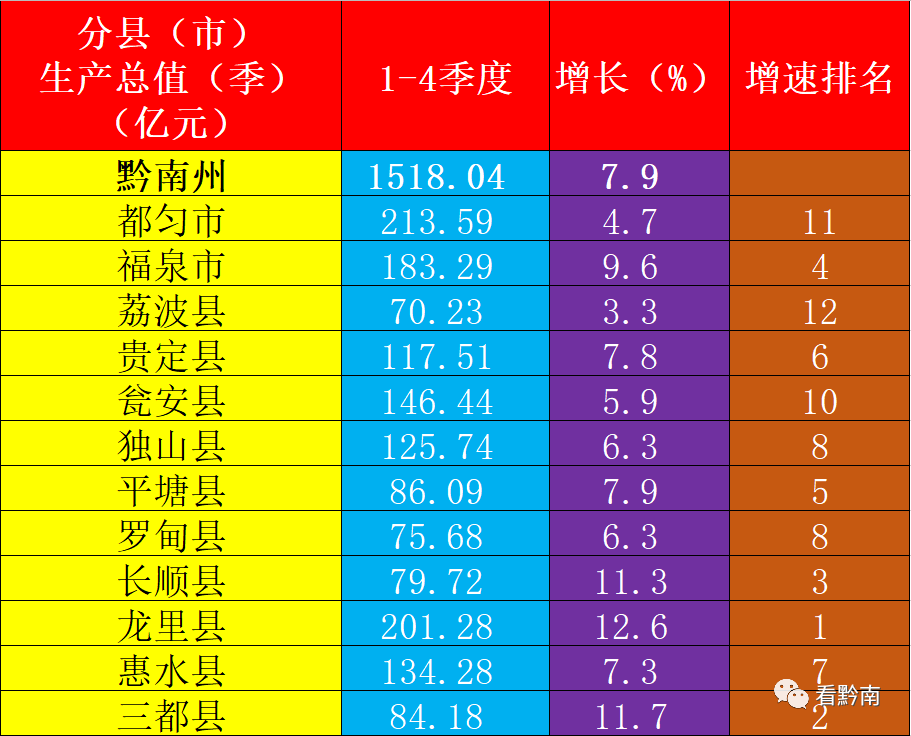 龙里县gdp