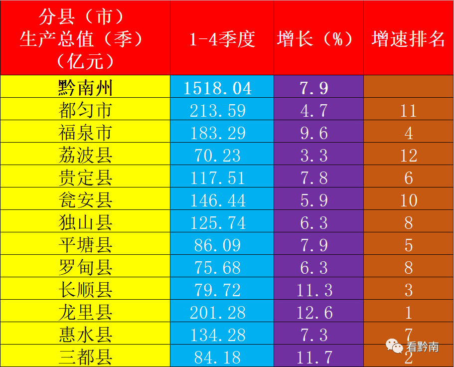 龙里县gdp_龙里县老照片