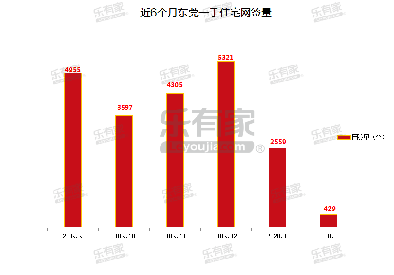 乡镇人口逐年递增吗