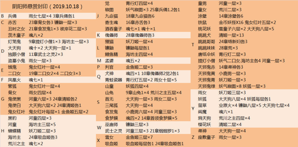 因为下午6点悬赏封印就会刷新,而悬赏封印任务是有可能给勾玉的.