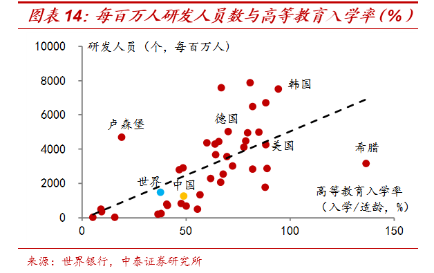 收入是不是gdp(3)