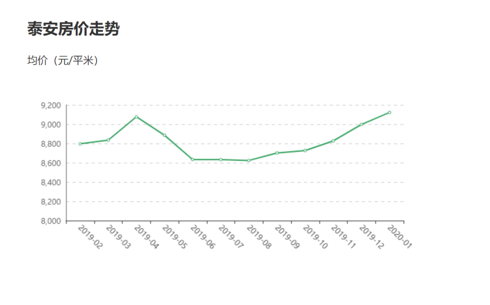 gdp泰安(2)